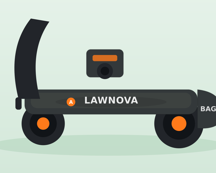 Cordless Push Mowers